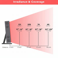 Red Light Therapy Panel Designed for Daily Wellness, 4 Wavelengths, 72 Quad-Chip LEDs, Touchscreen Control