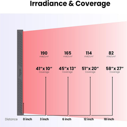 Red Light Therapy Panel Device – Full Body Panel, 630Nm 660Nm 810Nm 850Nm Red & near Infrared Light Therapy, 300 Quad Chip Leds, Brightness Control, Pulse Mode – ULTRA1500