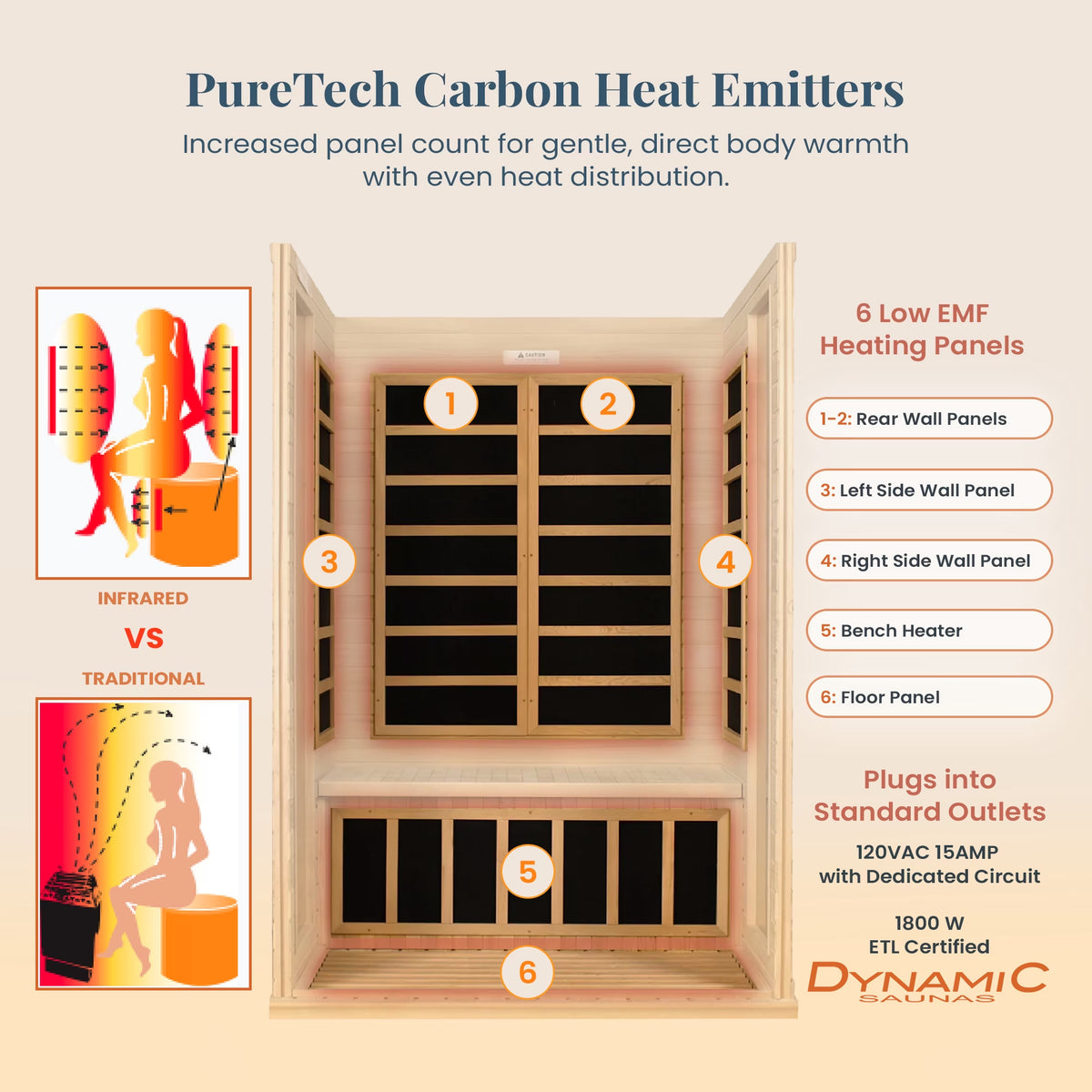 Andora 2-Person Low EMF FAR Infrared Sauna, Canadian Hemlock