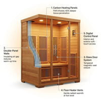 3 - Person FAR Infrared Sauna in Cedar — How It Works