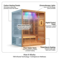 Infrared Sauna Built for Home Wellness, 3-Person Cedar, FAR Carbon Panels, Chromotherapy Lighting — How It Works